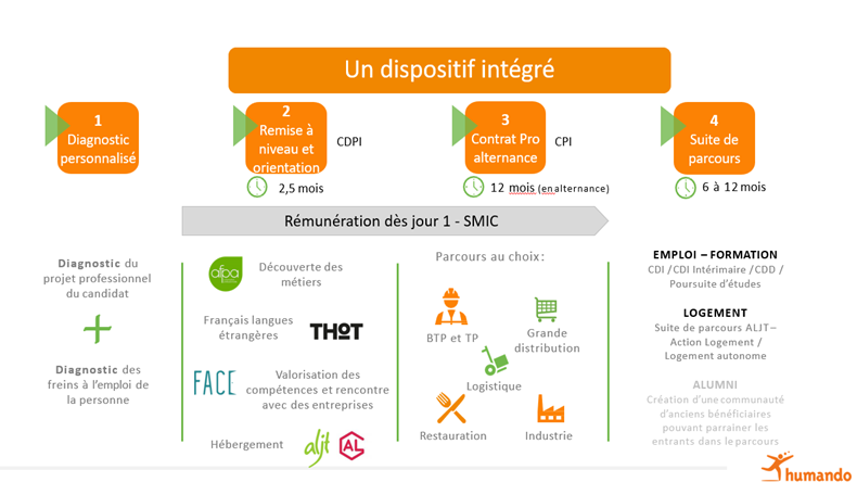 Dispositif integré